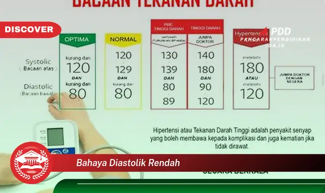 bahaya diastolik rendah