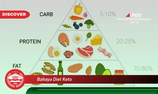 bahaya diet keto