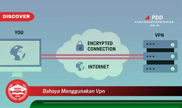 bahaya menggunakan vpn