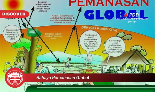 bahaya pemanasan global