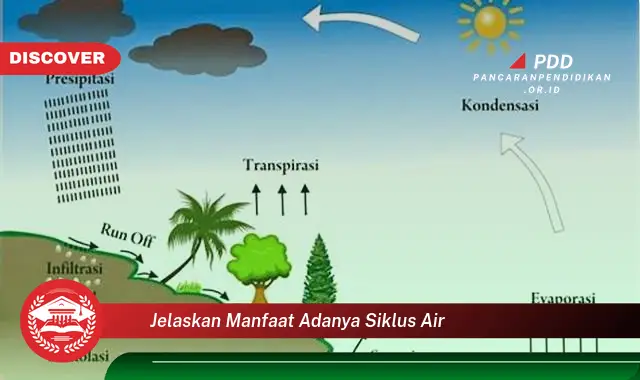 jelaskan manfaat adanya siklus air