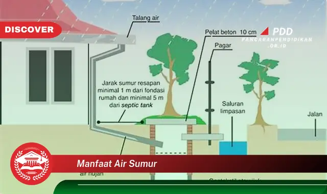 manfaat air sumur