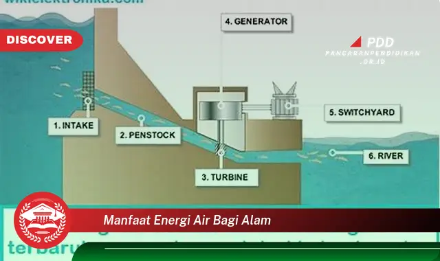 manfaat energi air bagi alam