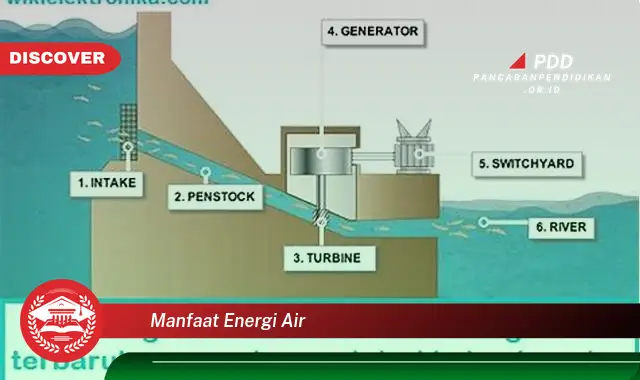 manfaat energi air