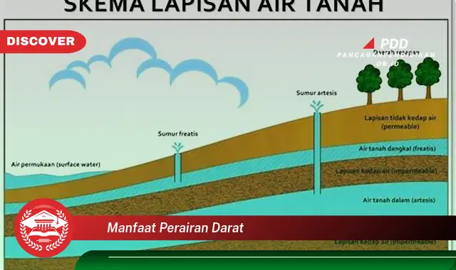 manfaat perairan darat