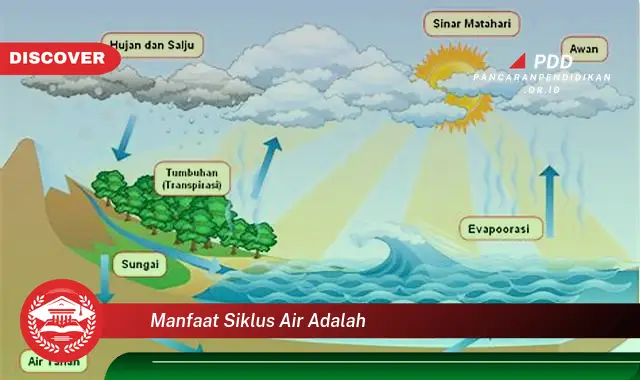 manfaat siklus air adalah