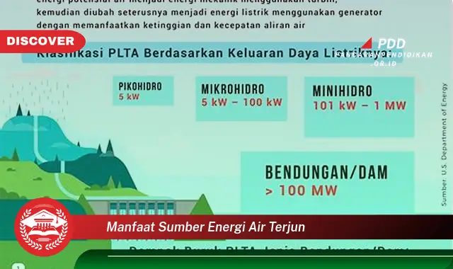 manfaat sumber energi air terjun