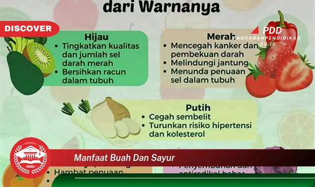 manfaat buah dan sayur