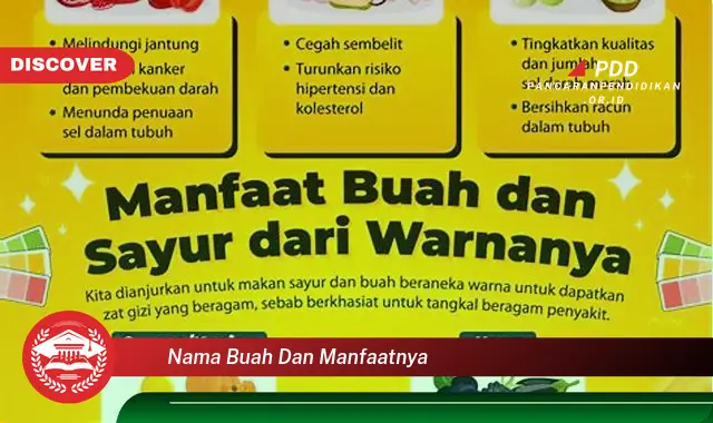 nama buah dan manfaatnya