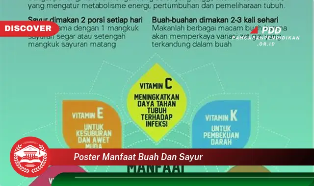 poster manfaat buah dan sayur