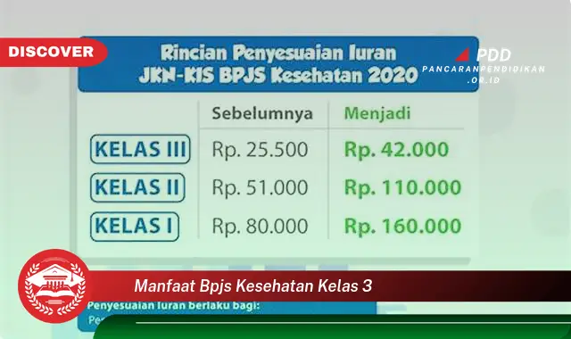 manfaat bpjs kesehatan kelas 3