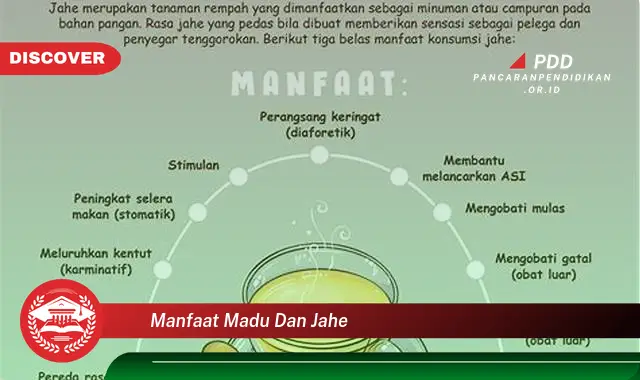 manfaat madu dan jahe