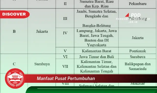 manfaat pusat pertumbuhan